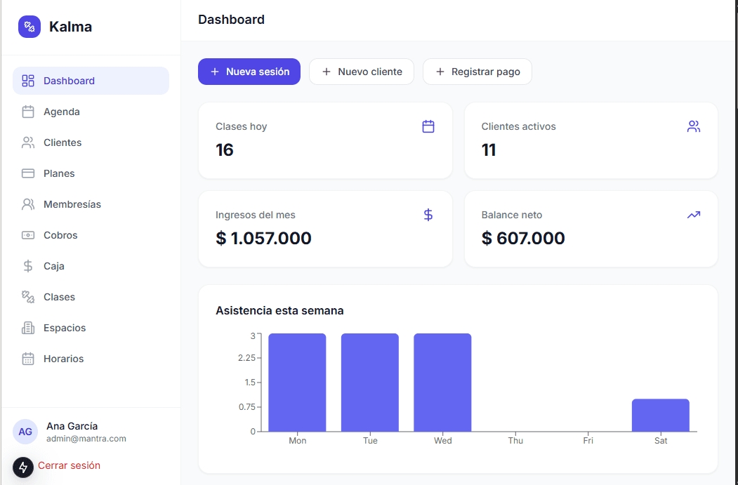 Dashboard de Kalma